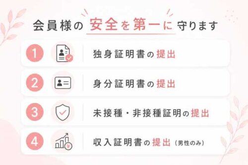 会員様の安全を第一に守ります