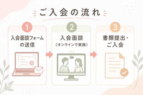 ご入会の流れ