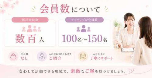 会員数について