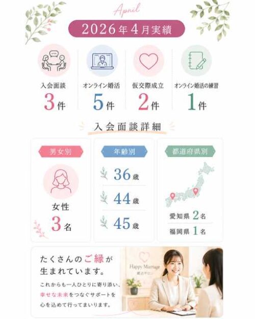 2026年4月実績 入会面談3件、オンライン婚活5件、仮交際成立2件、オンライン婚活の練習1件