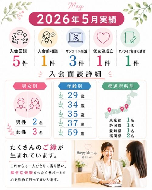 2026年5月実績 入会面談5件、入会前相談1件、オンライン婚活3件、仮交際成立1件、オンライン婚活の練習1件