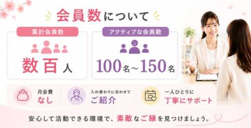 会員数について