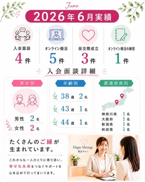 2026年6月実績 入会面談4件、オンライン婚活5件、仮交際成立3件、オンライン婚活の練習1件