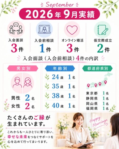 2026年9月 入会面談・入会前相談・オンライン婚活・仮交際実績